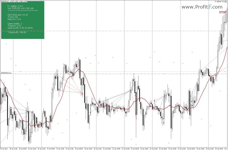 FX Splitter robot sample trading