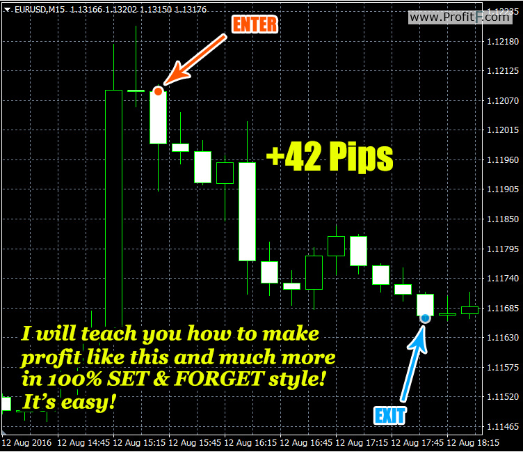 FastFXProfit tradesample 2