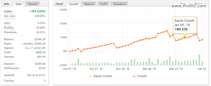 Forex Fury robot 2nd account