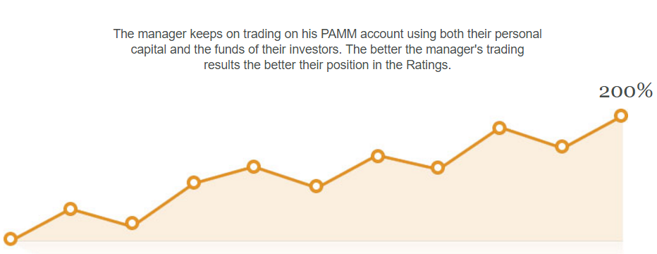 Investor takes a decision to invest.