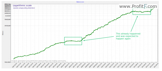 Robin VOL backtests non compounding