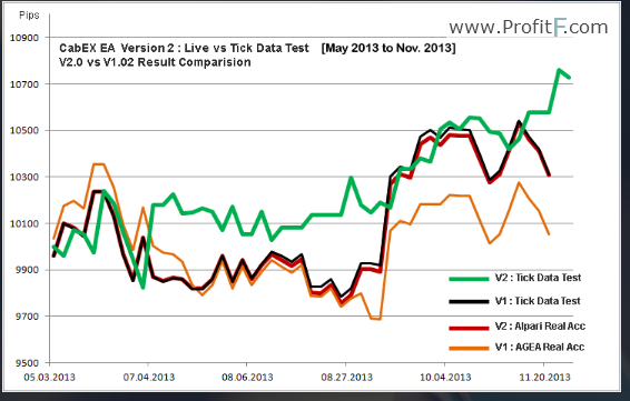 backtests vs live CabEX