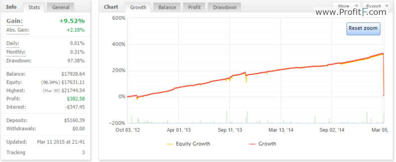 Figure; FX Splitter EA, huge drawdown