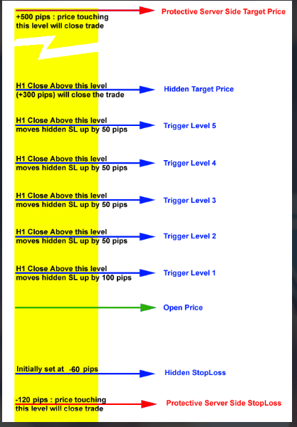 long trade CabEX example