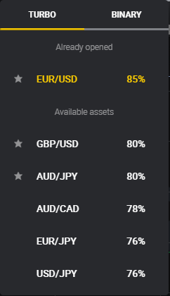 Binomo Assets arranged from highest to lowest payouts