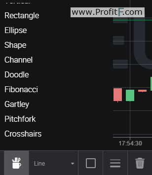 Binomo Platform drawing tools