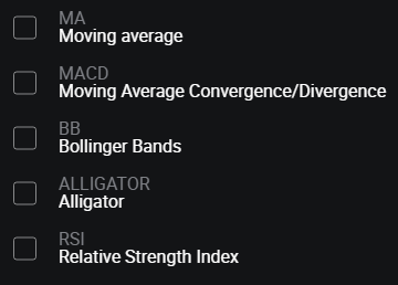 Binomo Platform technical indicators