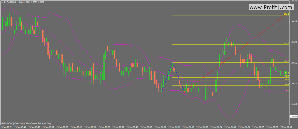 bollinger-band-fibonacci-binary-options-system-call