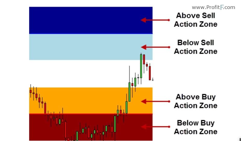 CFC1 indicator shows two different colors