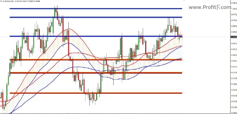 Cash Flow Channels Description