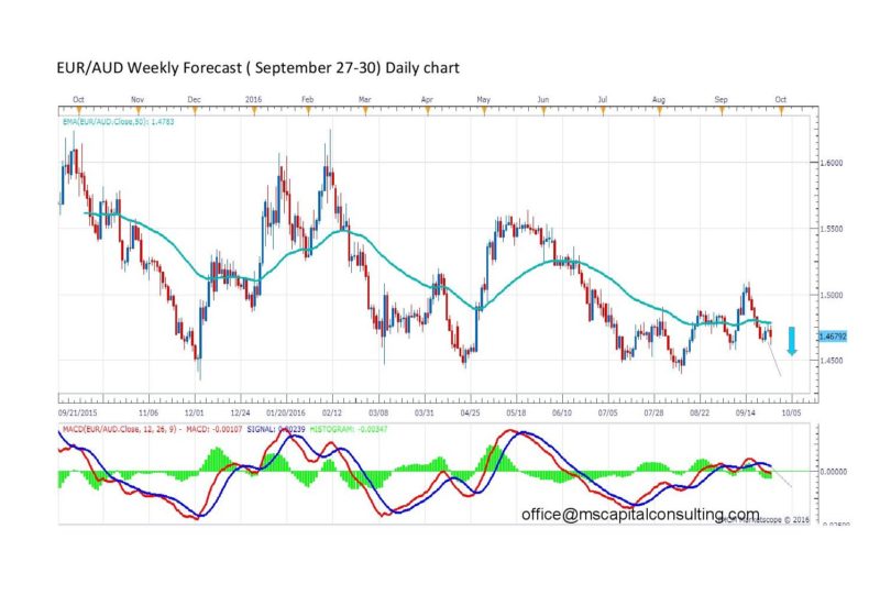 eurauddaily-page-001