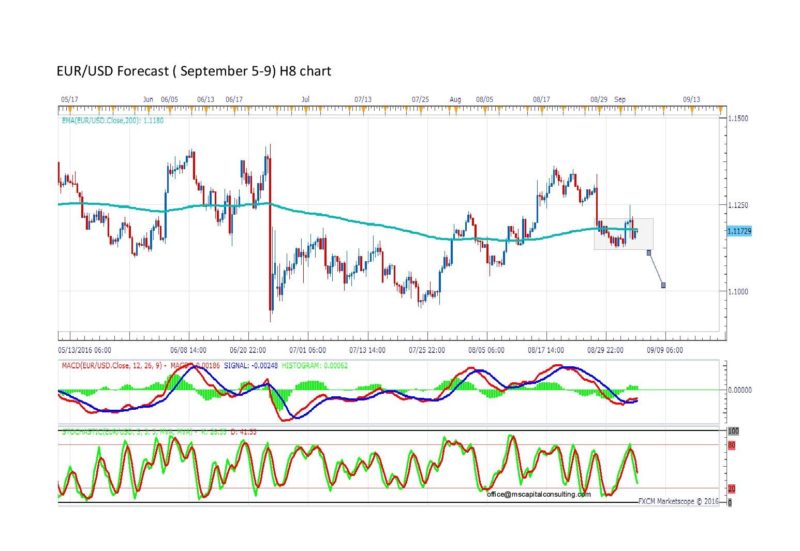 EURUSD8h-page-001