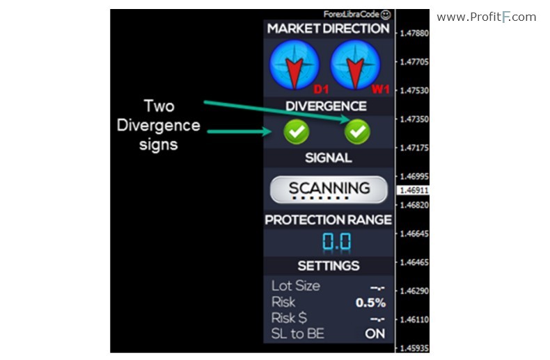 FLC The Divergence Indicator