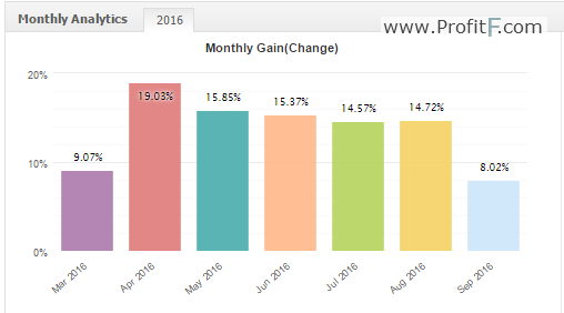 fxcharger-audusd-live-monthly-performance