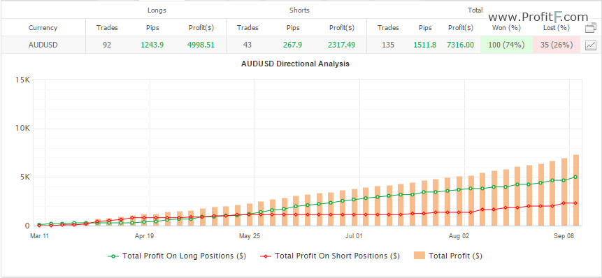 fxcharger-audusd-summarly-live-performance