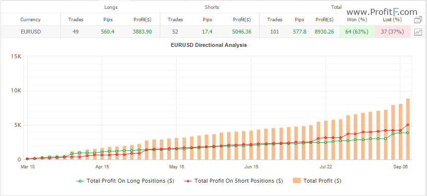 fxcharger-eurusd-summary-live-performance