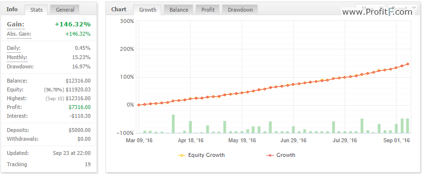 fxcharger-live-performance-audusd