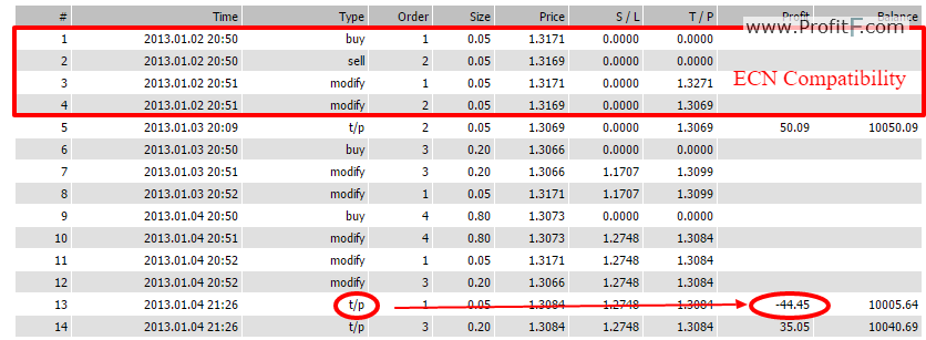 fxcharger-tp-and-sl-levels-modification