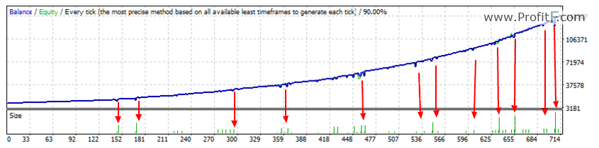 How to buy Forex robot - backtest