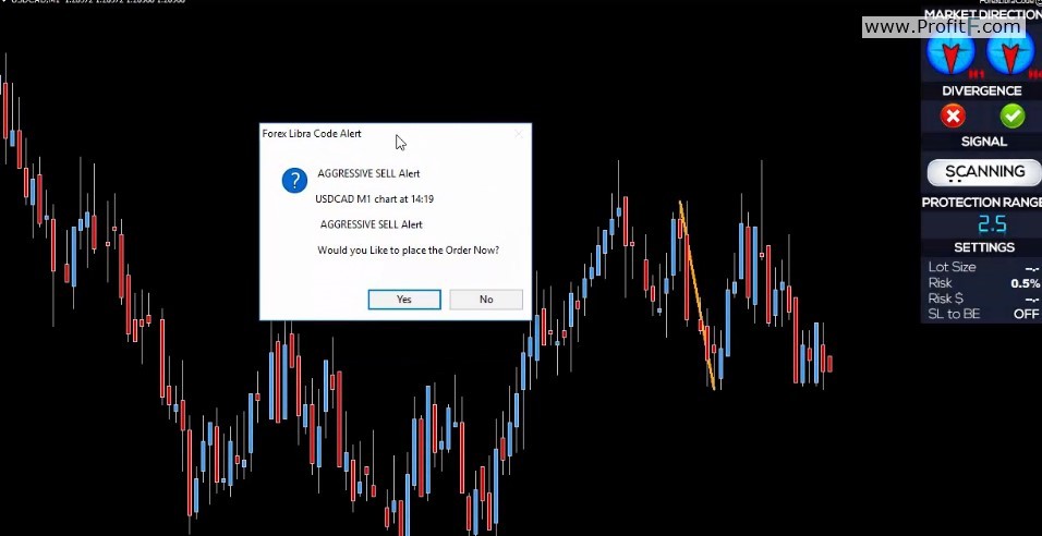 Forex Libra Code alert