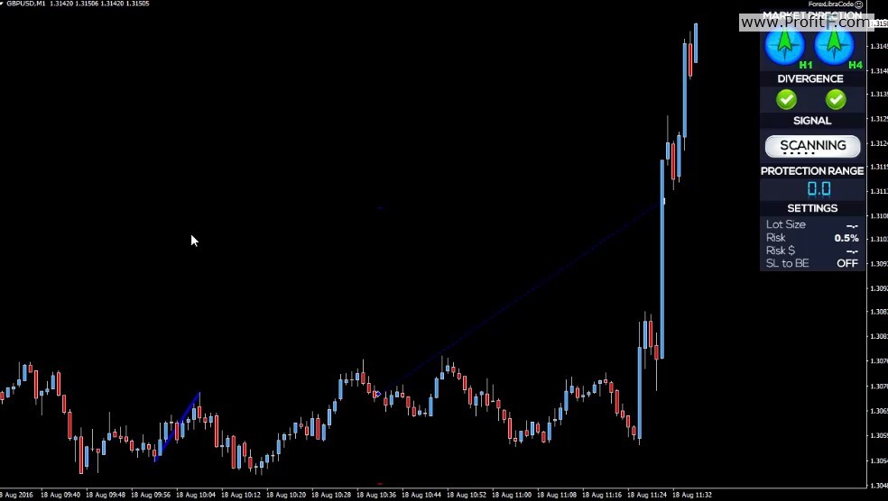 Forex Libra Code screen 2