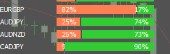 Forex Market Sentiment Indicator review