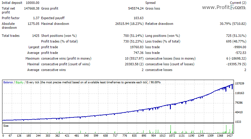 Fx Oxygen backtest 2