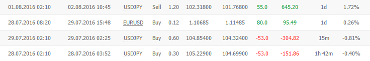 Fx Oxygen martingale