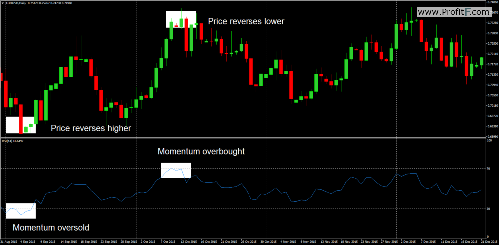 momentum-indicators-1