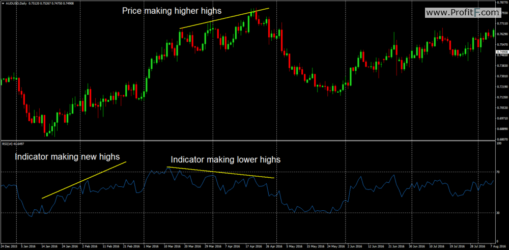 momentum-indicators-review-2