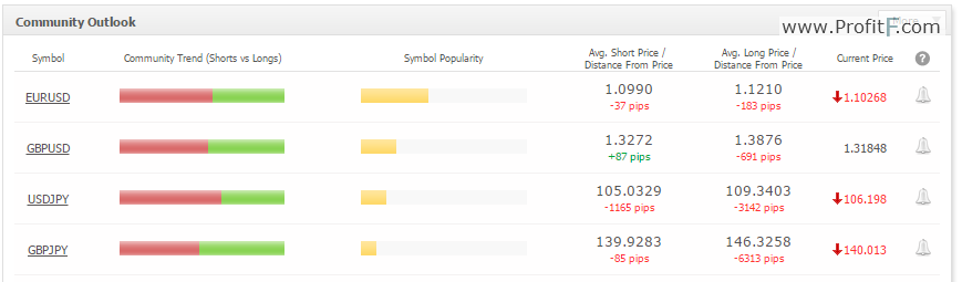 sample-myfxbook-currency-datamarket-sentiment-indicator