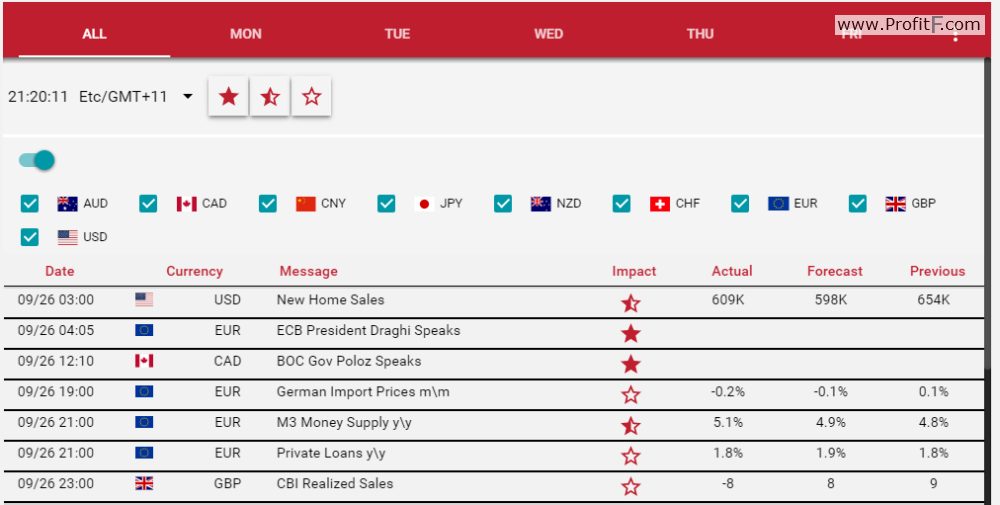 sternoptions-economic-calendar