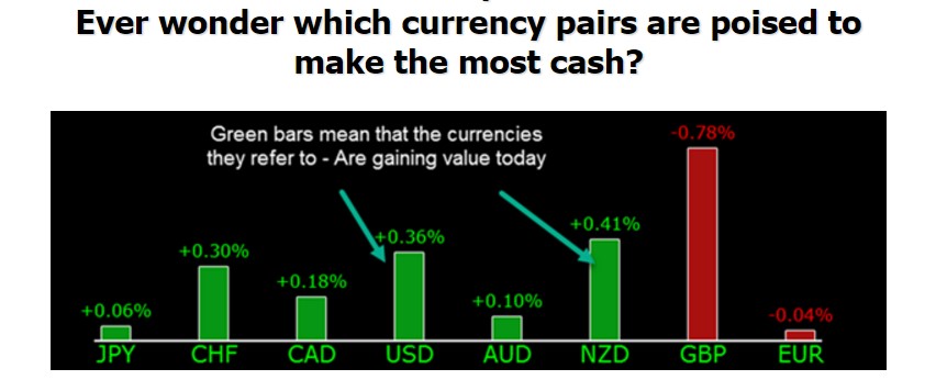 forex most volatile currency pair