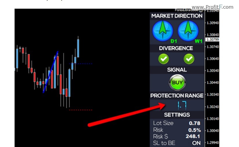 forex range factor indicator light