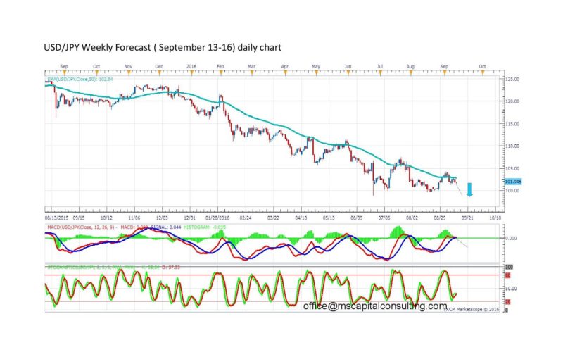 usdjpy-daily-page-001