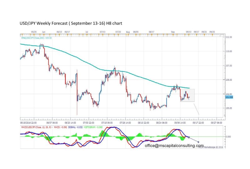 usdjpy8h-page-001