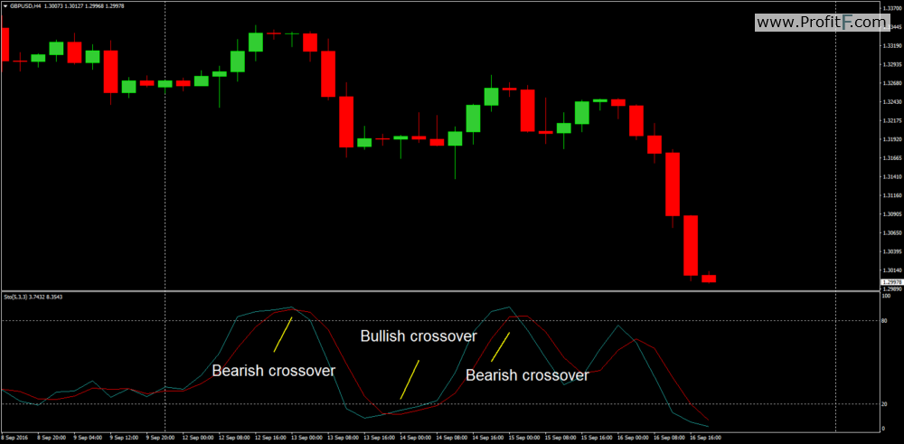 about-momentum-indicators-3