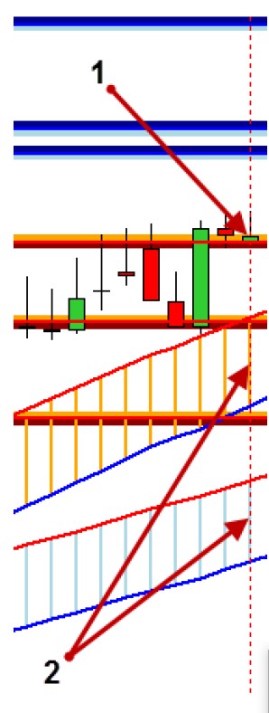 example of a Buy trade as per the rules of the Cash Flow Channels 1