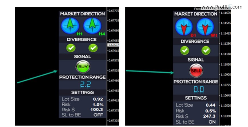 forexlibra code The Signal Line Indicator