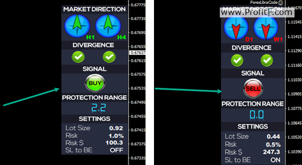 Forex dashboard indicator