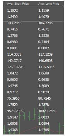 market-sentiment-average-price-display