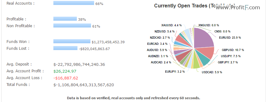 binary options sentiment tool