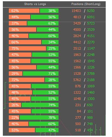 total-positions-display-forex-market-sentiment