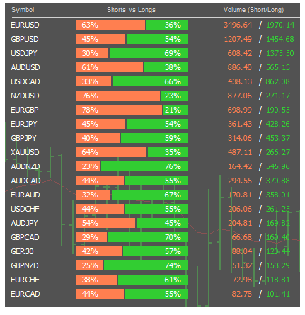 total-vol-display-forex-mt4-sentiment