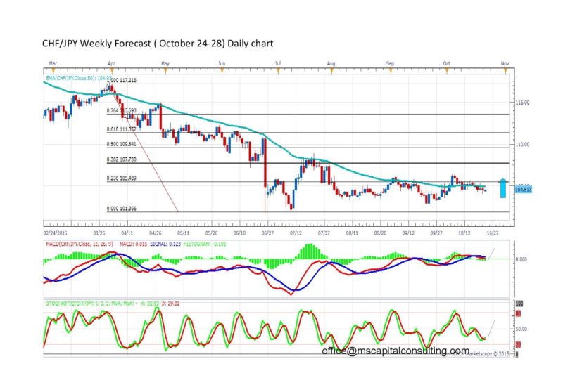 chfjpy-page-001-1