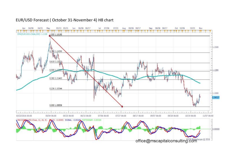 eurusd8h-page-001