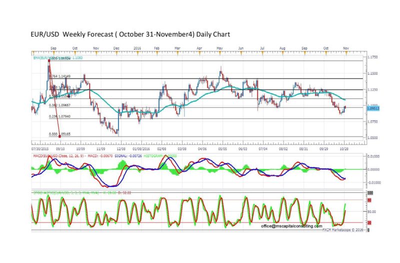 eurusddaily-page-001