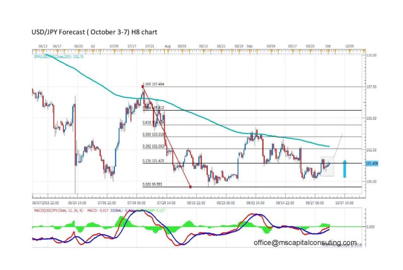 usdjpy8h-page-001