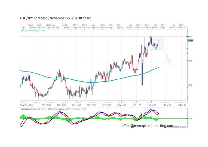 audjpy8h-page-001