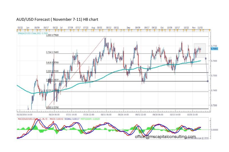 audusd8h-page-001